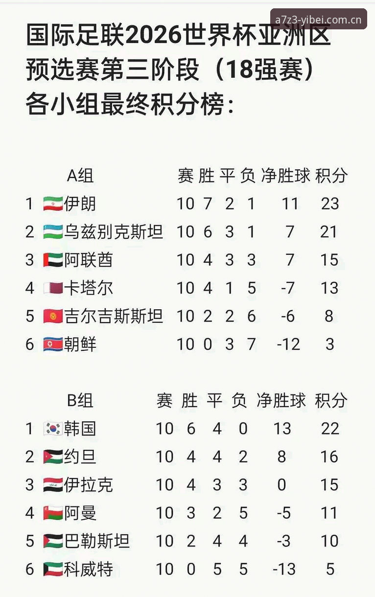 2026世界杯观赛冷场深度评测：签证困局与地缘政治如何影响约旦土耳其球迷的赴美之旅